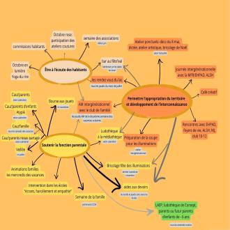 L'espace de vie sociale concrètement